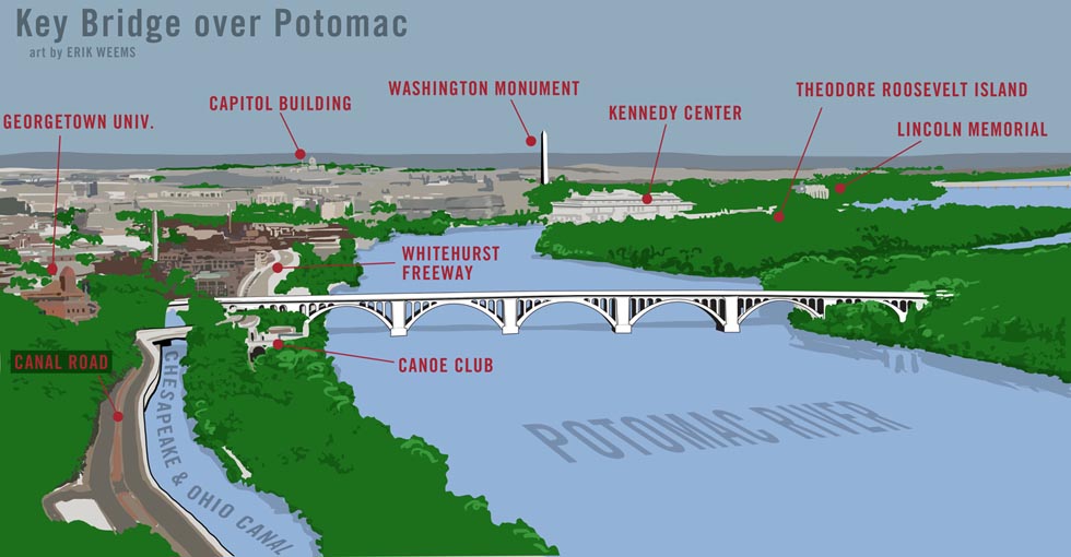 Key Bridge over the Potomac in Washington DC